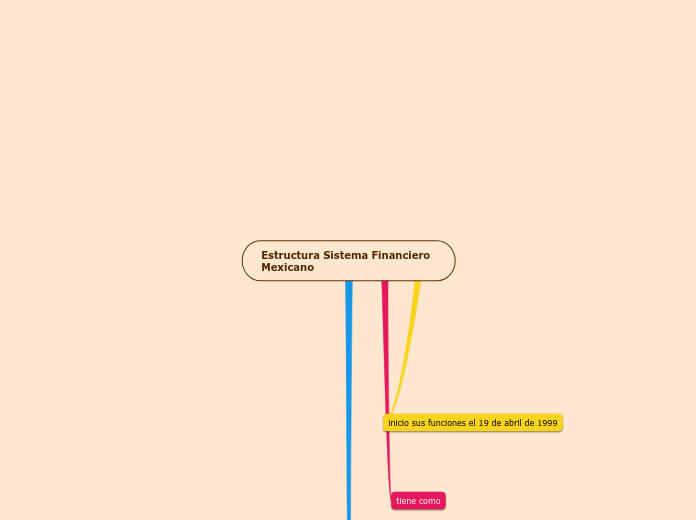 Estructura Sistema Financiero Mexicano