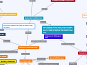 Immunology Concept Map