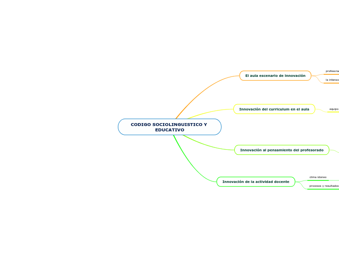 CODIGO SOCIOLINGUISTICO Y EDUCATIVO