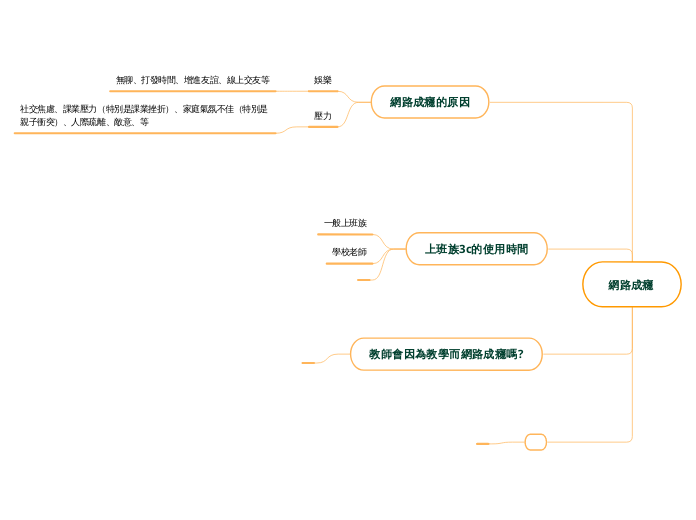 網路成癮