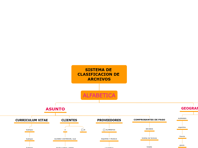 SISTEMA DE CLASIFICACION DE ARCHIVOS