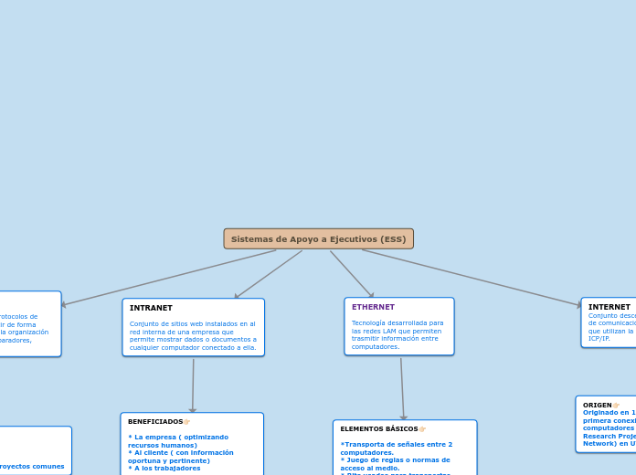 Sistemas de Apoyo a Ejecutivos (ESS)