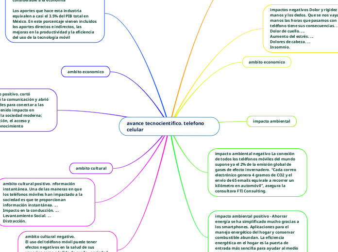 avance tecnocientifico. telefono celular