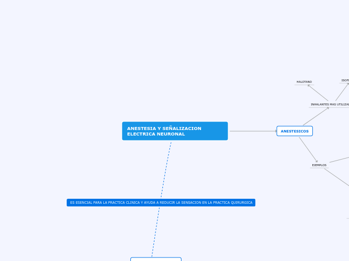 ANESTESIA Y SEÑALIZACION ELECTRICA NEURONAL