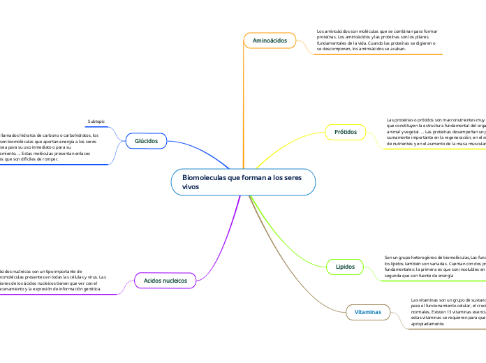 Biomoleculas que forman a los seres vivos