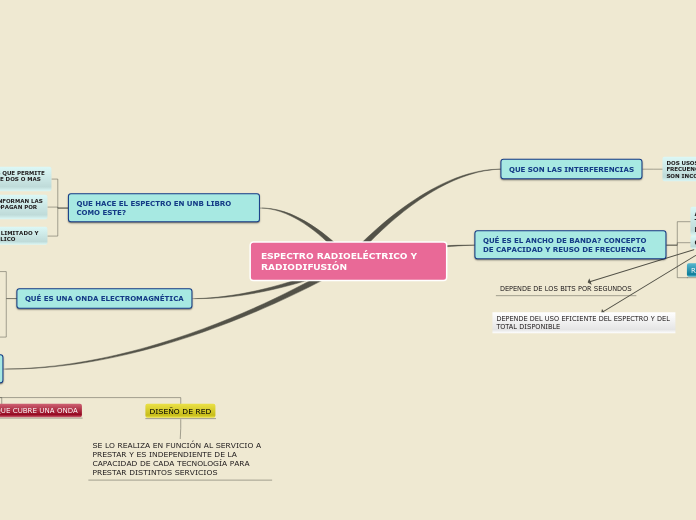 ESPECTRO RADIOELÉCTRICO Y RADIODIFUSIÓN