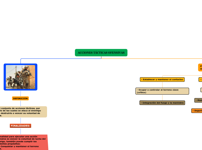 ACCIONES TÁCTICAS OFENSIVAS
