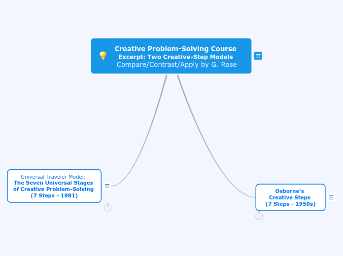 Creative Problem-Solving Course 
Excerpt: Two Creative-Step Models 
Compare/Contrast/Apply by G. Rose
