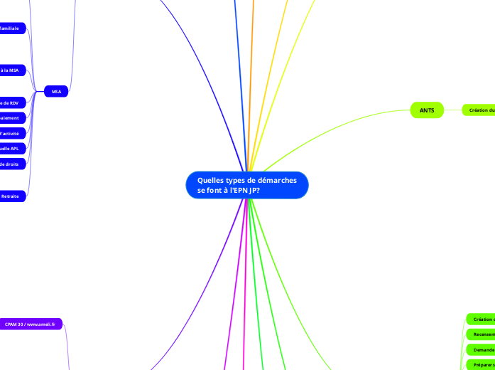 Quelles types de démarches
se font à l'EPN JP?