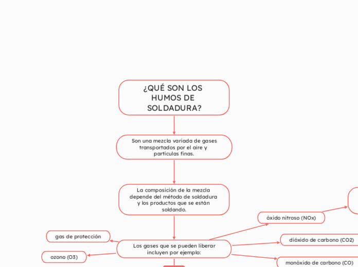 ¿QUÉ SON LOS HUMOS DE SOLDADURA?