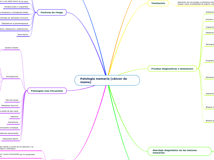 Patología mamaria (cáncer de mama)