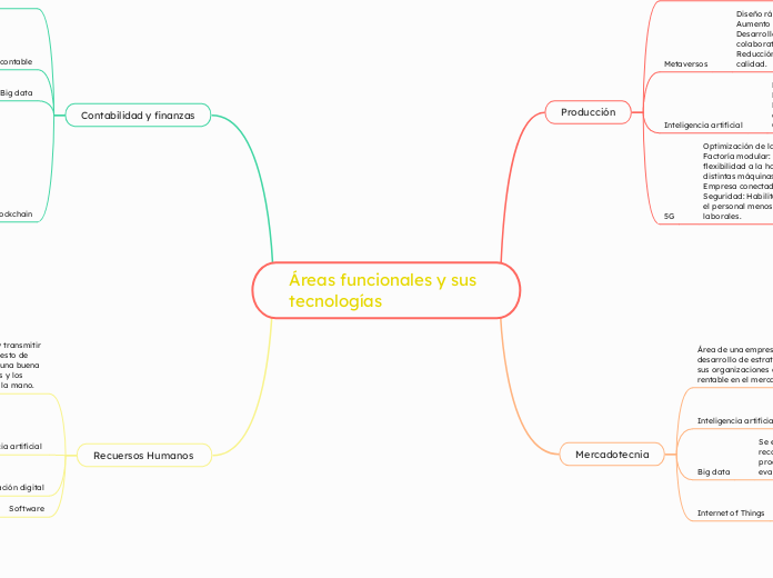 Áreas funcionales y sus tecnologías