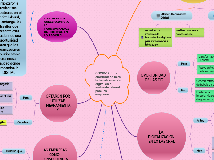 COVID-19: Una oportunidad para la transformación digital en el ambiente laboral para las empresas.