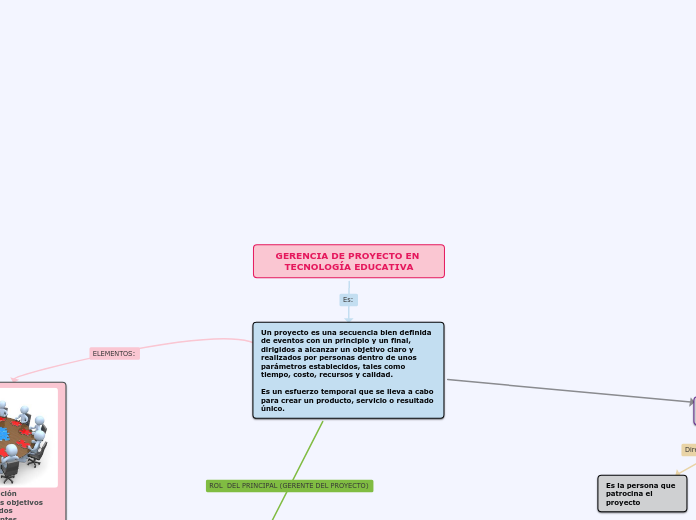 GERENCIA DE PROYECTO EN TECNOLOGÍA EDUCATIVA