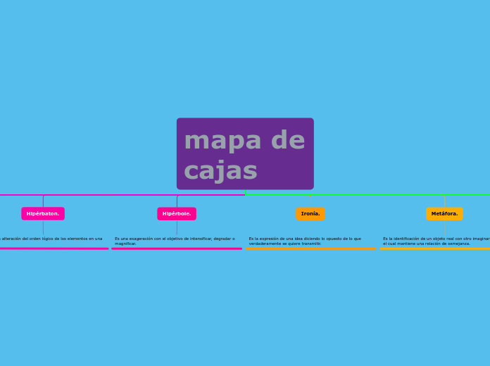 mapa de cajas