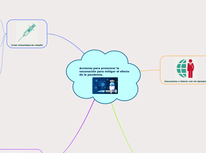 Acciones para promover la  vacunación para mitigar el efecto de la pandemia.