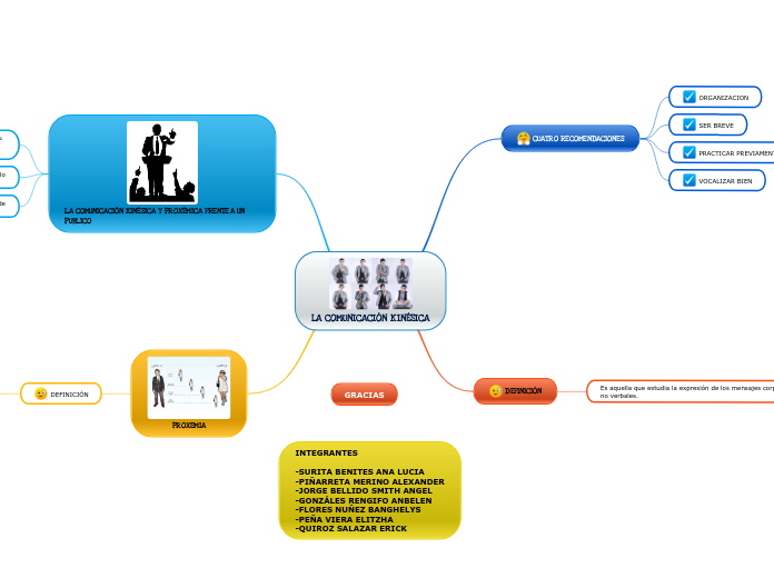 LA COMUNICACIÓN KINÉSICA