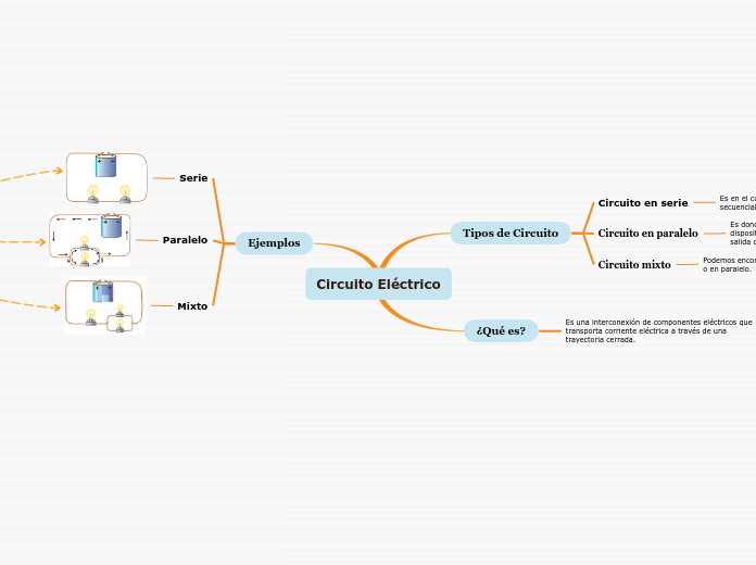 Circuito Eléctrico