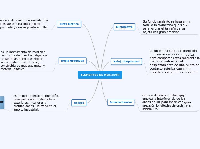 ELEMENTOS DE MEDICIÓN