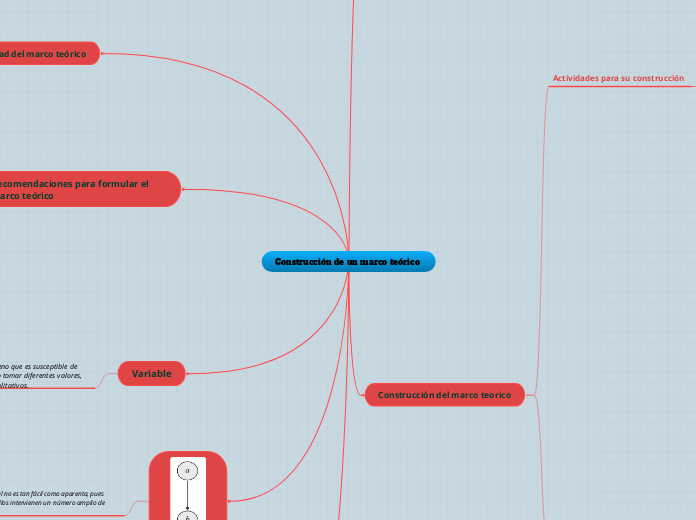 Construcción de un marco teórico 