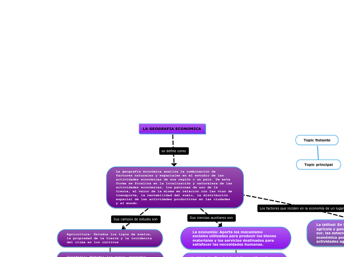 mapa conceptual