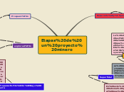 Sample Mind Map