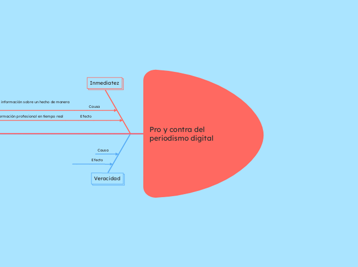 Pro y contra del periodismo digital