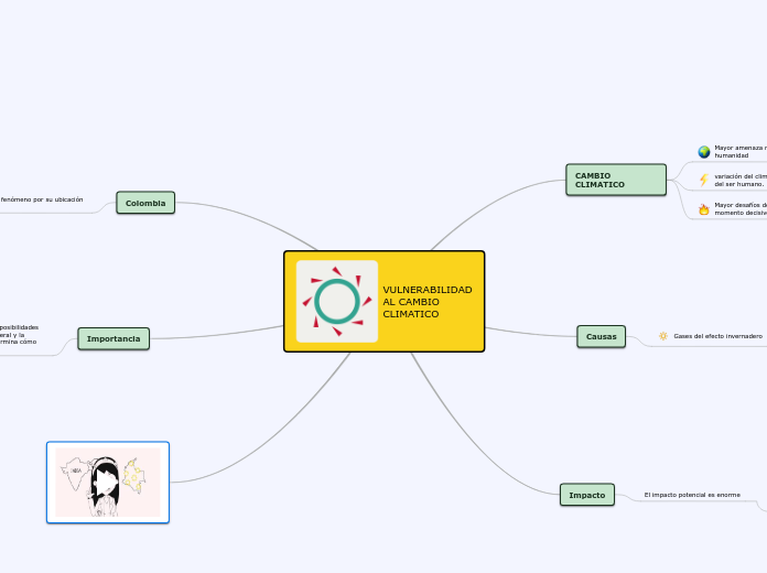 VULNERABILIDAD AL CAMBIO CLIMATICO