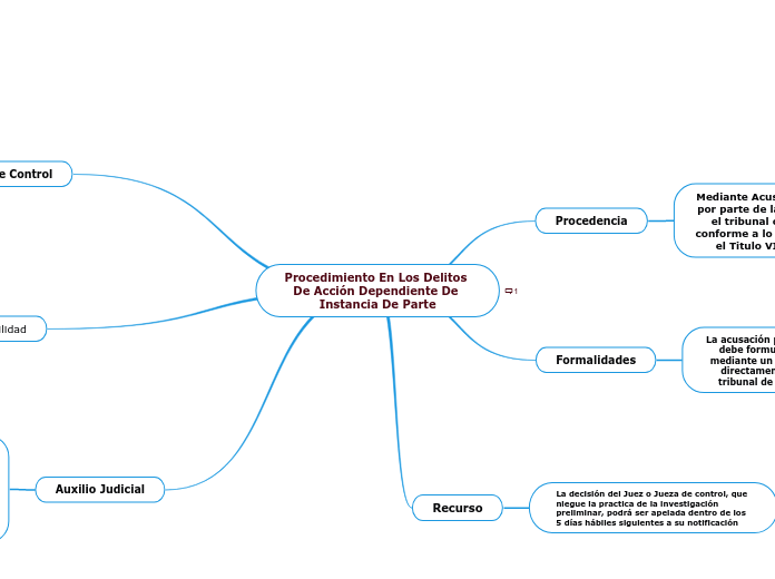 Procedimiento En Los Delitos De Acción Dependiente De Instancia De Parte