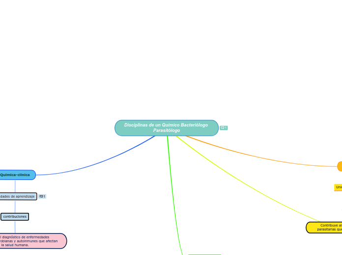Disciplinas de un Químico Bacteriólogo Parasitólogo