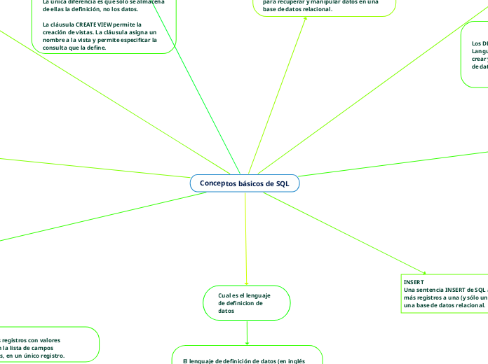 Conceptos básicos de SQL