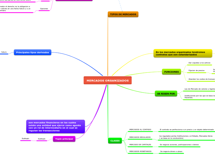 MERCADOS ORGANIZADOS