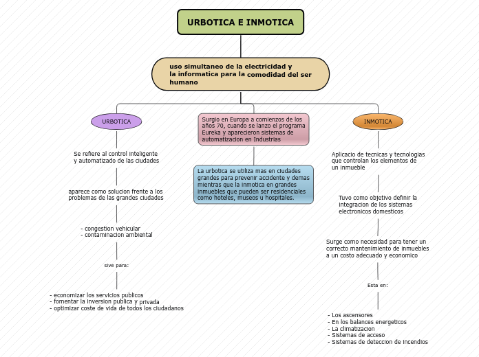 URBOTICA-INMOTICA