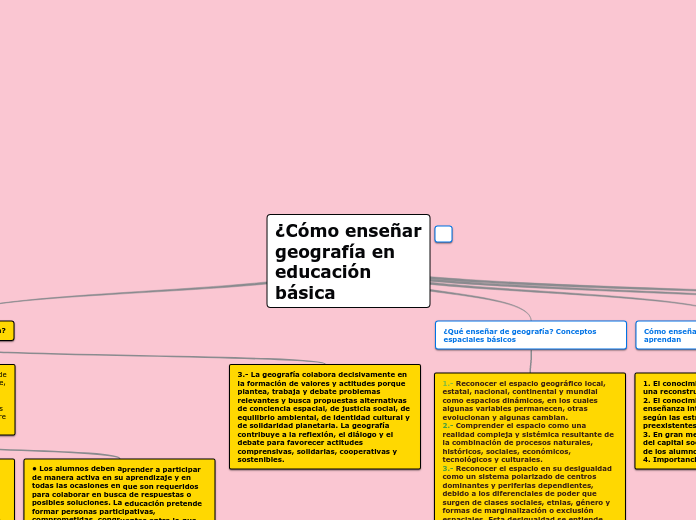 ¿Cómo enseñar geografía en educación básica?