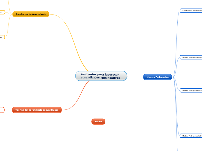Ambientes para favorecer aprendizajes significativos