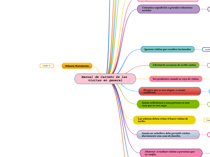 Manual de Carreño De las visitas en general