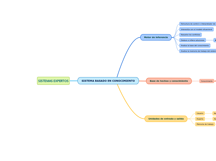 SISTEMA BASADO EN CONOCIMIENTO