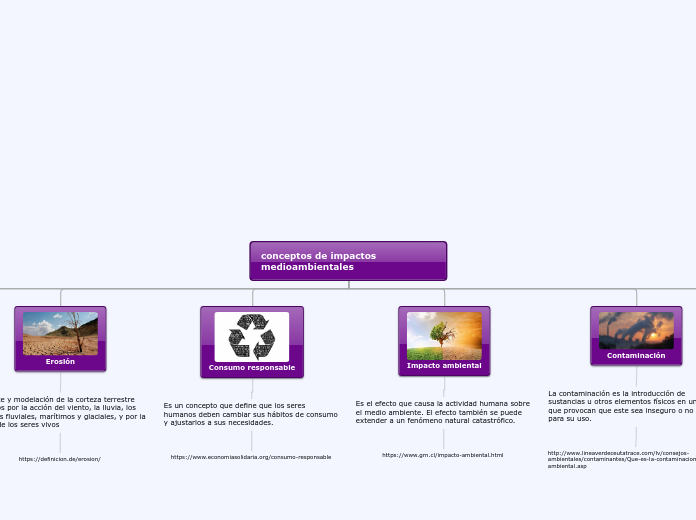 conceptos de impactos medioambientales