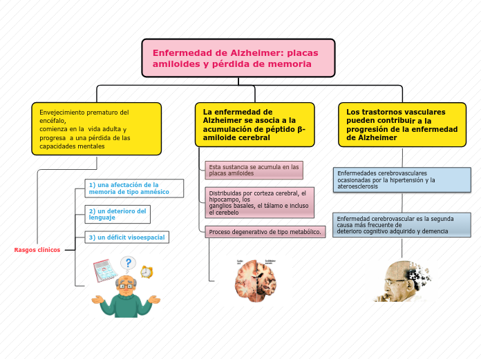 Organigrama