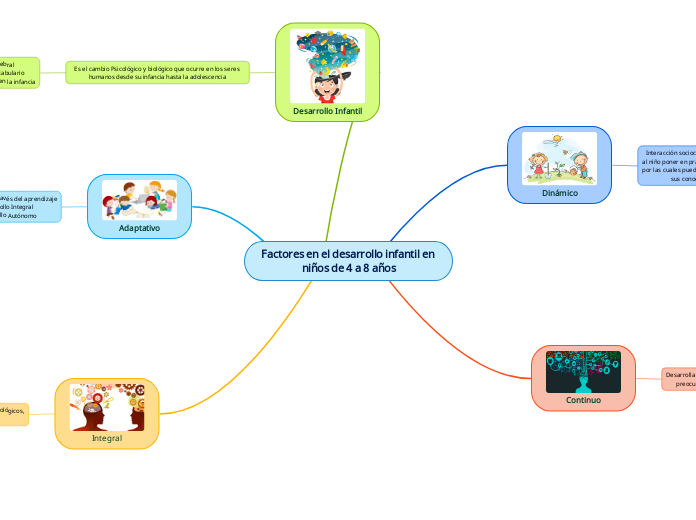 Factores en el desarrollo infantil en niños de 4 a 8 años