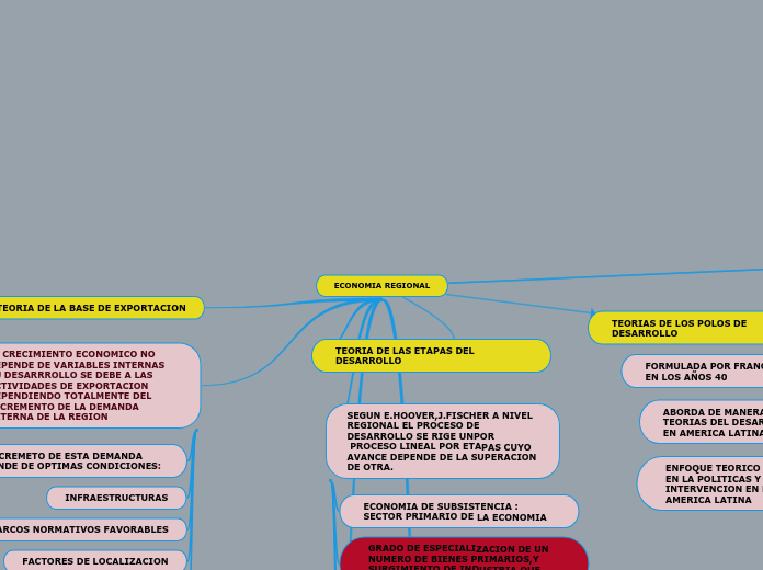 ECONOMIA REGIONAL