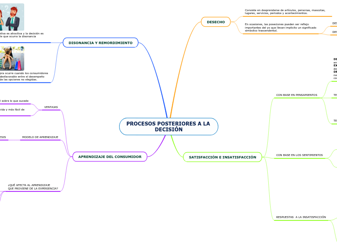 PROCESOS POSTERIORES A LA                   DECISIÓN