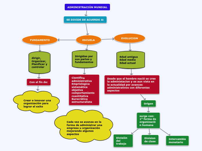 ADMINISTRACIÓN MUNDIAL