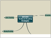 MAT.060 Textbook Reading Strategies