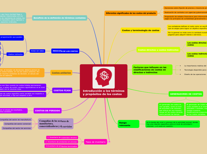 Introducción a los términos
y propósitos de los costos