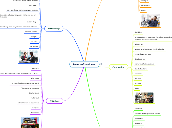 Forms of business 