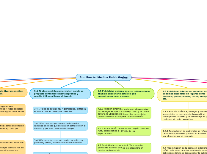 2do Parcial Medios Publicitarios