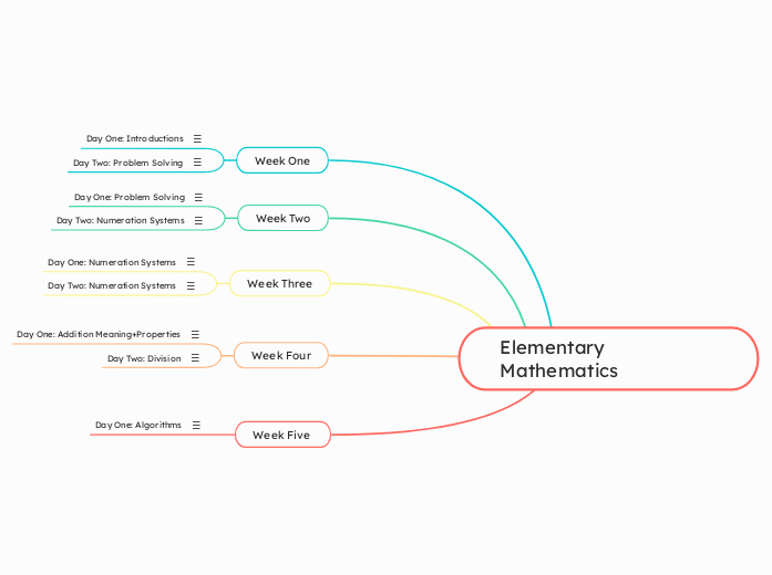 Elementary Mathematics