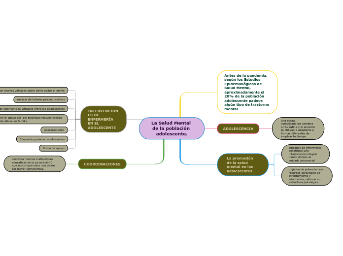 La Salud Mental de la población adolescente.