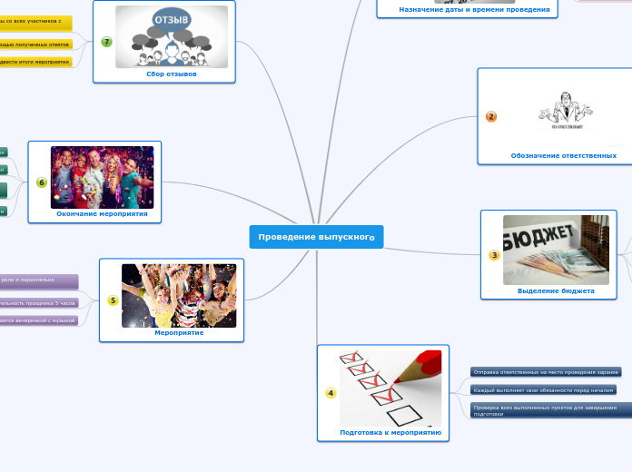 Проведение выпускного